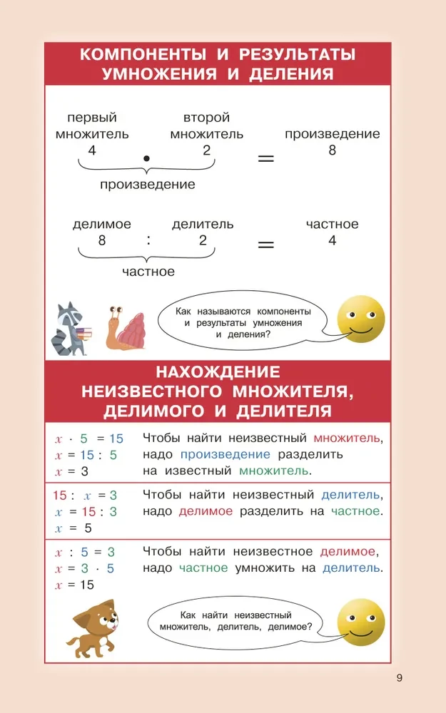 Rules of Mathematics for Primary School. Grades 1-4