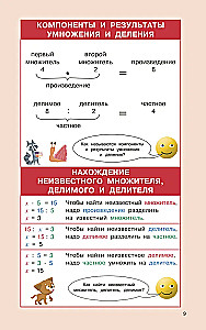 Rules of Mathematics for Primary School. Grades 1-4