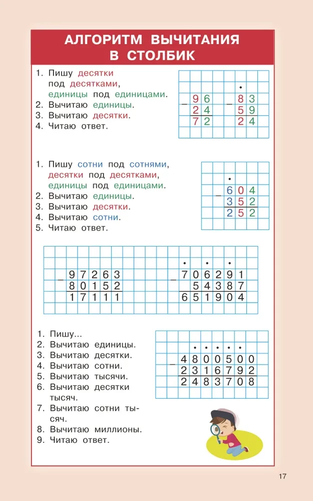 Rules of Mathematics for Primary School. Grades 1-4