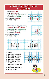 Rules of Mathematics for Primary School. Grades 1-4
