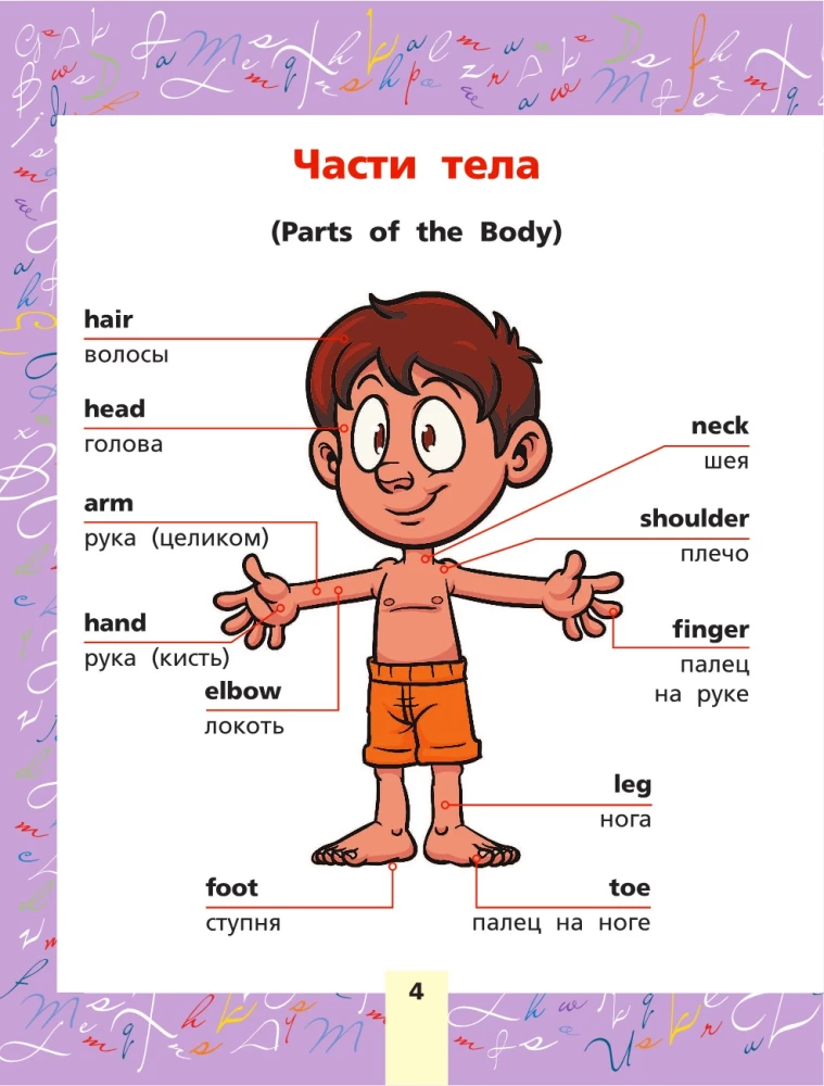 Английский язык. Тематический словарь