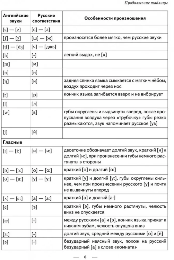 Тренажер по правилам чтения. Английский язык для школьников 4-9 классов