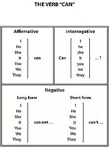 Gramatyka języka angielskiego dla uczniów. Zbiór ćwiczeń. Książka 1
