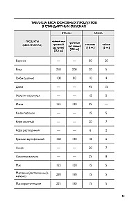 Moje ulubione przepisy. Książka do zapisywania przepisów kulinarnych