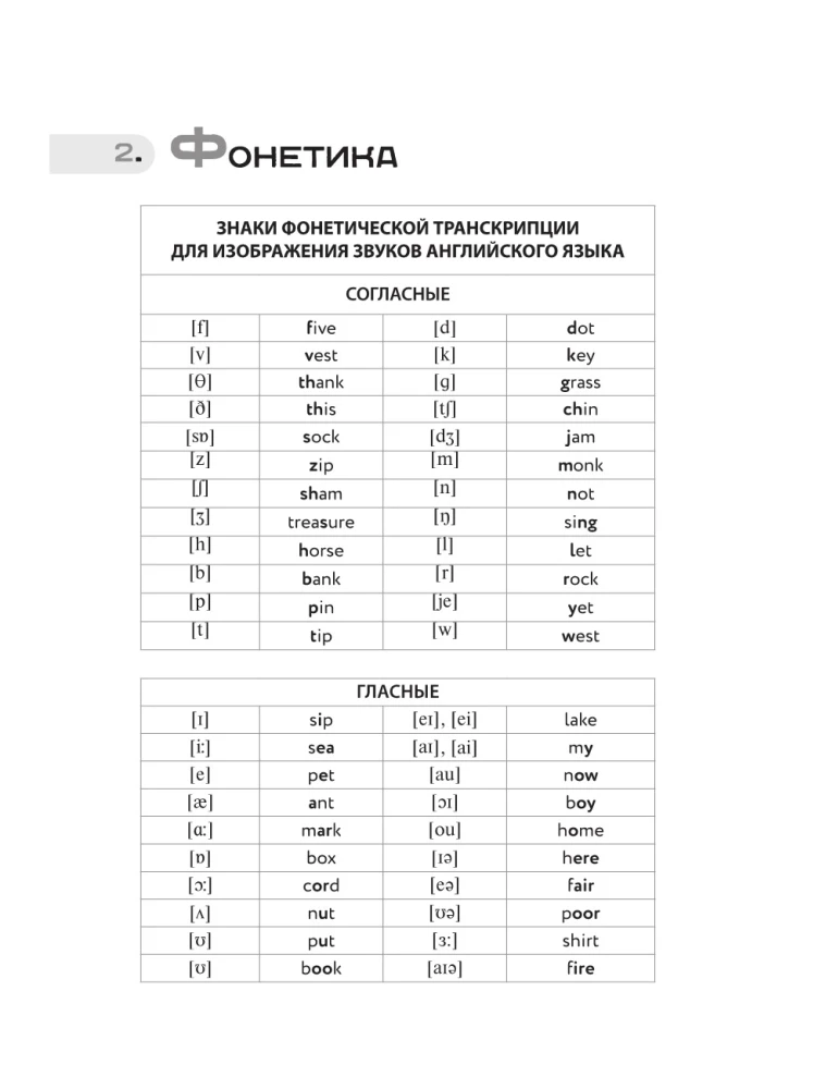 English Language from A to Z for Beginners