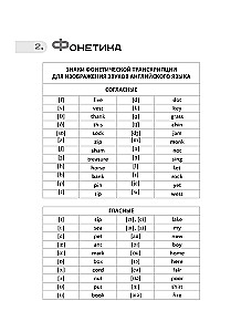 English Language from A to Z for Beginners