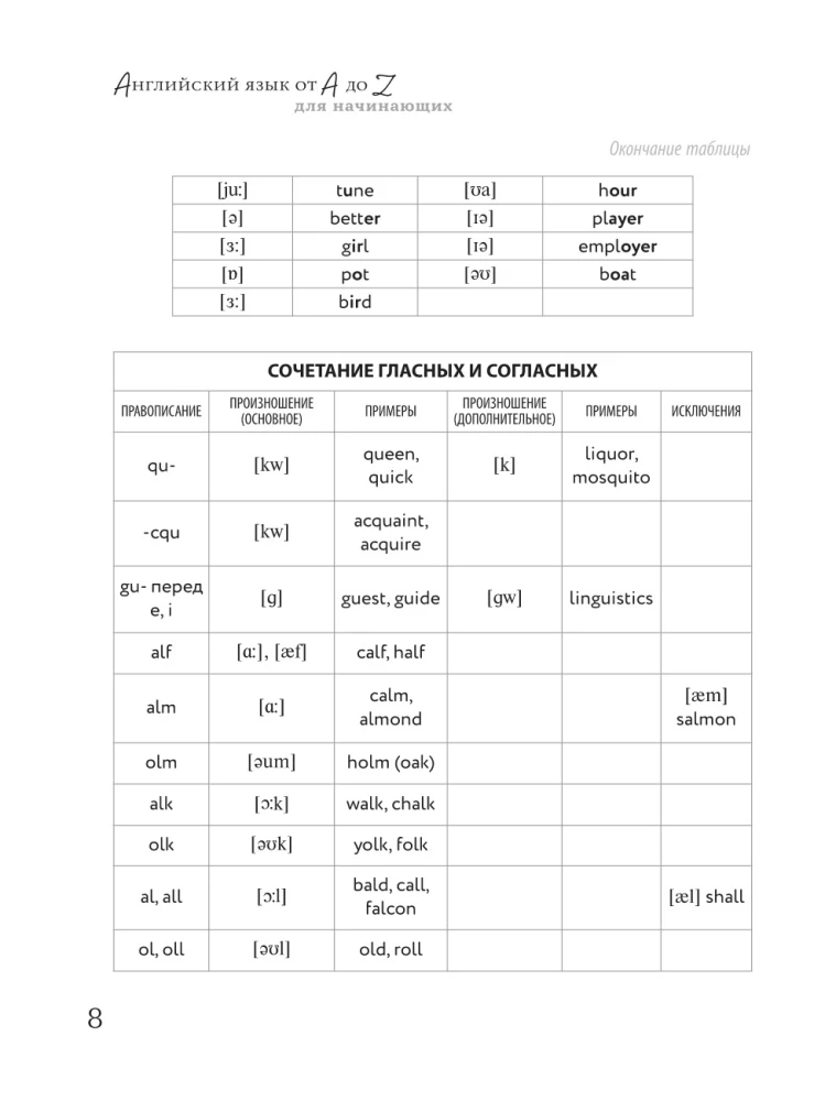 English Language from A to Z for Beginners