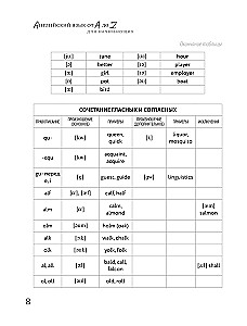 English Language from A to Z for Beginners
