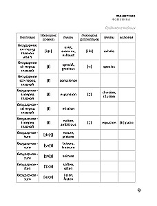 English Language from A to Z for Beginners