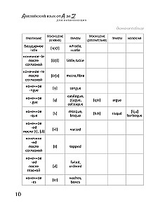English Language from A to Z for Beginners