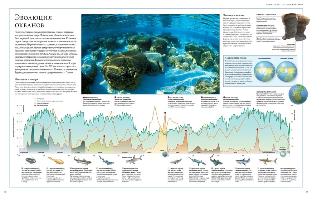 Oceans. Illustrated Atlas