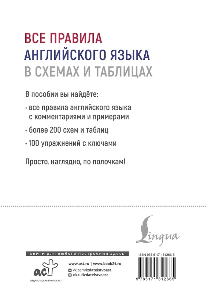 Wszystkie zasady języka angielskiego w schematach i tabelach