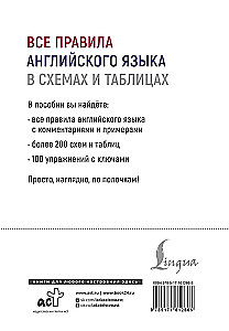 Wszystkie zasady języka angielskiego w schematach i tabelach