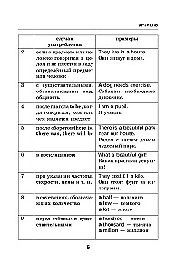 Wszystkie zasady języka angielskiego w schematach i tabelach