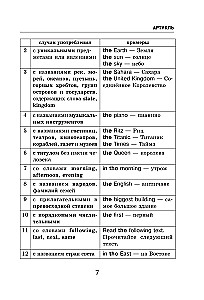 Wszystkie zasady języka angielskiego w schematach i tabelach
