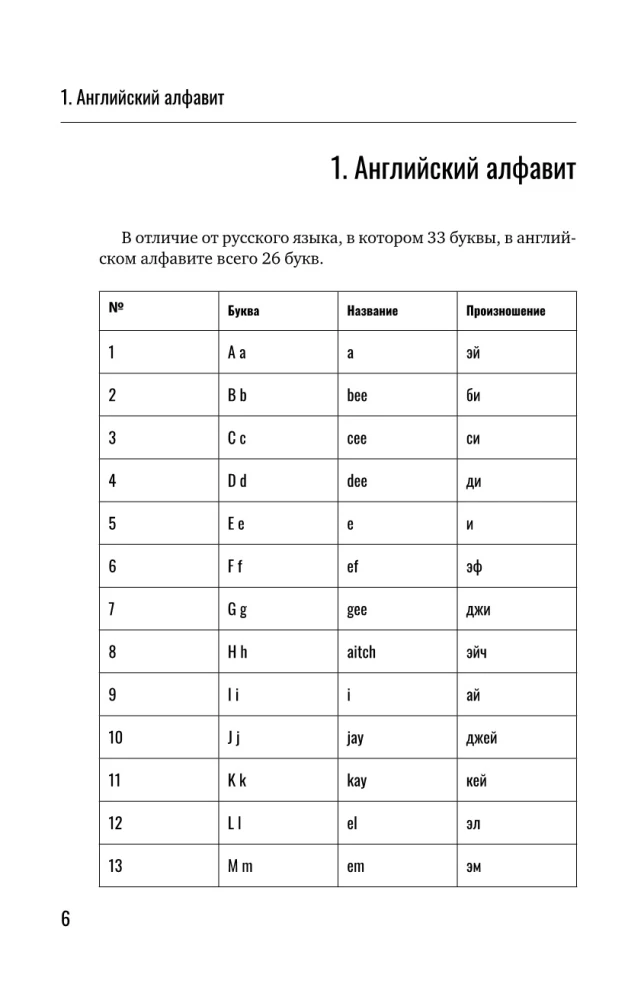 Angļu valoda iesācējiem. Pamata kurss
