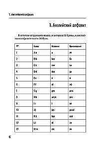 Angļu valoda iesācējiem. Pamata kurss