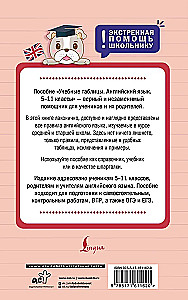 Podręczniki. Język angielski. Klasy 5-11