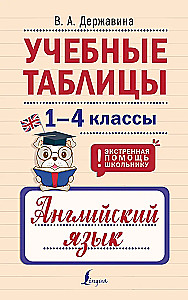 Tablice edukacyjne. Język angielski. Klasy 1-4