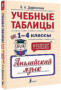 Tablice edukacyjne. Język angielski. Klasy 1-4