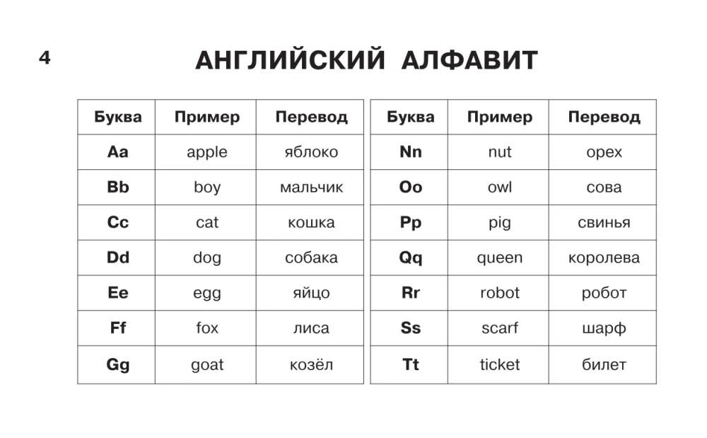 Tablice edukacyjne. Język angielski. Klasy 1-4