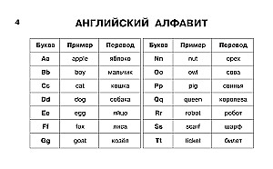 Tablice edukacyjne. Język angielski. Klasy 1-4