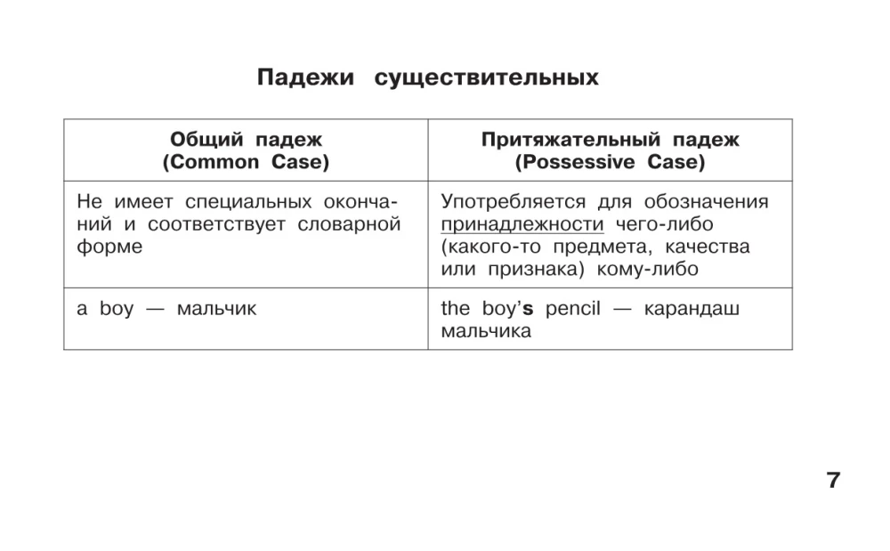 Tablice edukacyjne. Język angielski. Klasy 1-4