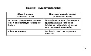 Tablice edukacyjne. Język angielski. Klasy 1-4