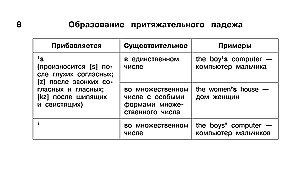 Tablice edukacyjne. Język angielski. Klasy 1-4