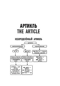 Język angielski. Krótki poradnik gramatyki