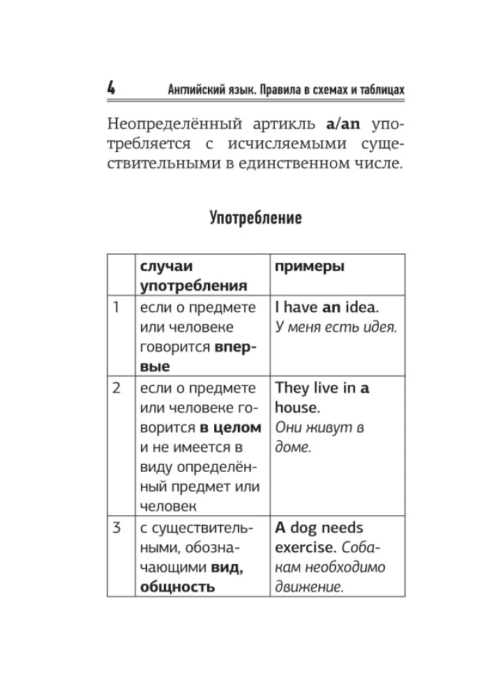 Język angielski. Krótki poradnik gramatyki