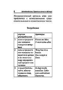 Język angielski. Krótki poradnik gramatyki