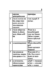 Język angielski. Krótki poradnik gramatyki