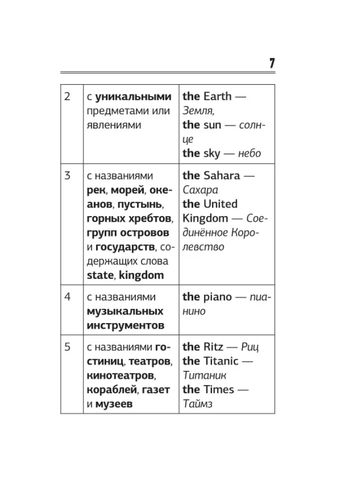 Język angielski. Krótki poradnik gramatyki