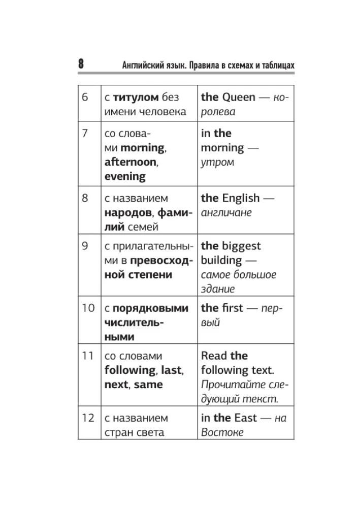 Język angielski. Krótki poradnik gramatyki