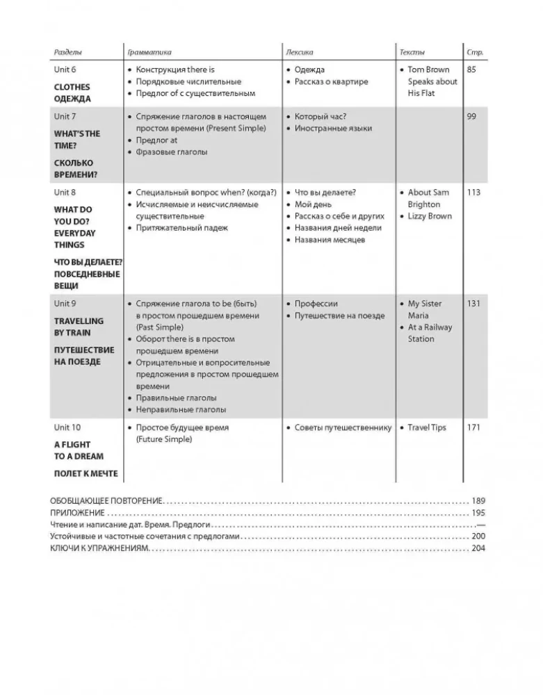 Selbstlernkurs Englisch Nr. 1. Methodik der Ersatztabellen
