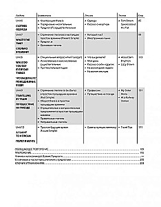 Selbstlernkurs Englisch Nr. 1. Methodik der Ersatztabellen