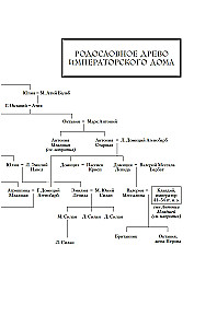 Nerons. Dzimtas lāsts