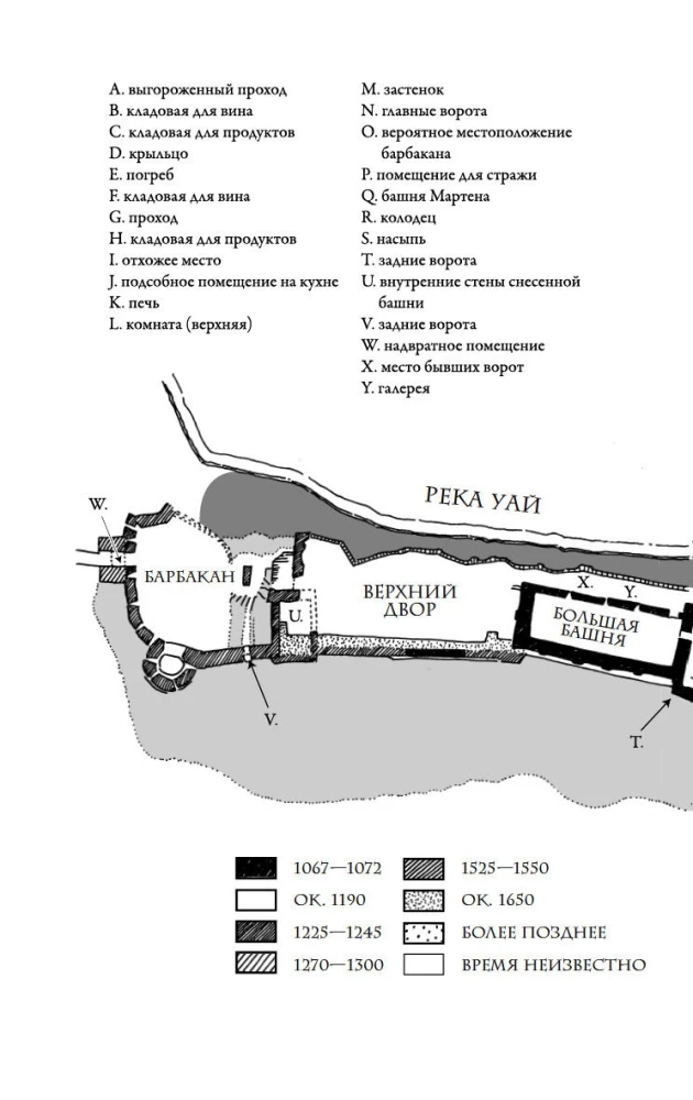 Life in a Medieval Castle