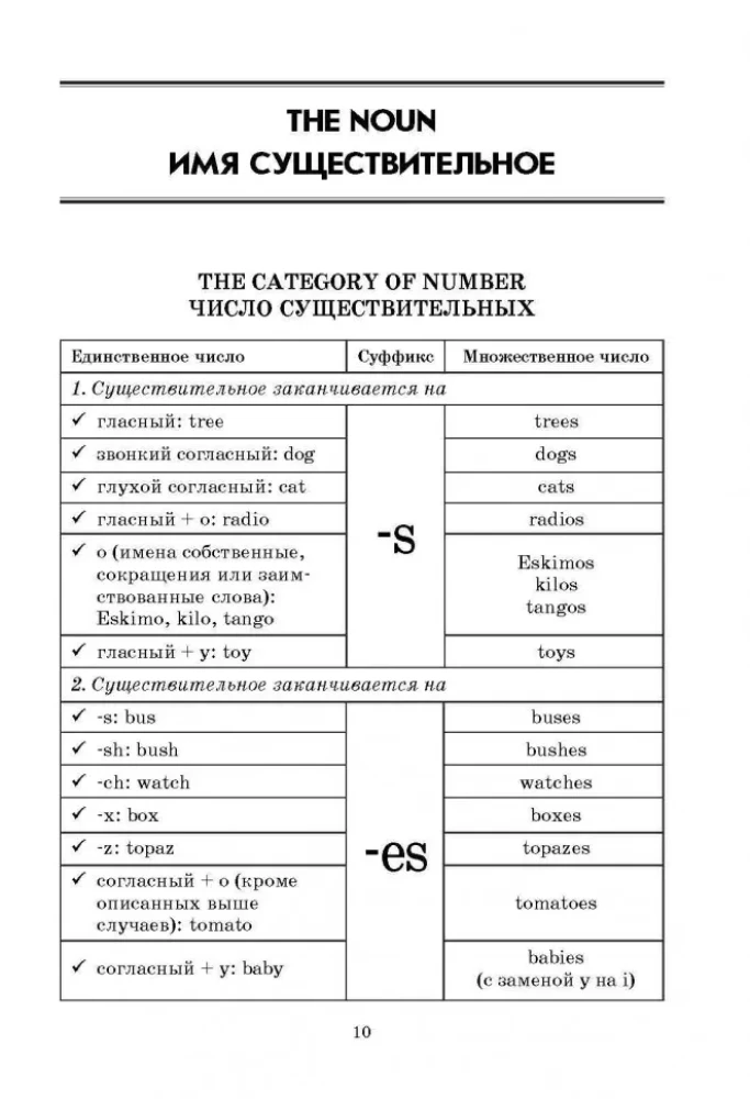 Anglų kalbos gramatika lentelėse ir schemose