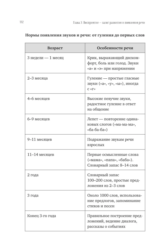 To Speak - It's Simple! Methods for Starting and Developing Speech from 0 to 5 Years