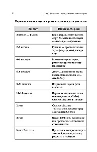 To Speak - It's Simple! Methods for Starting and Developing Speech from 0 to 5 Years