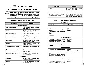 Eesti keel (+ õppematerjalid)